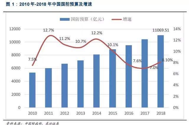 起风了!超万亿重金砸向这个板块，机构:重视这3个领域、6只个股