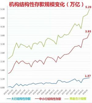 这类产品太疯狂！银行理财少发20%，它却冲击10万亿