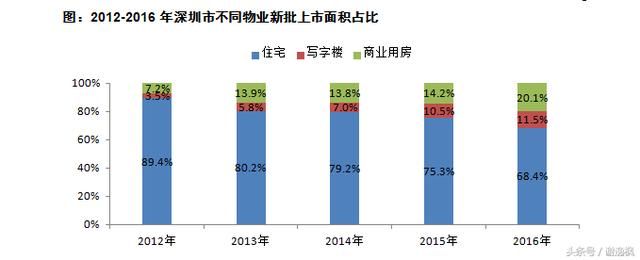 谢逸枫：深圳版大跃进“九万五”计划是毒药还是良药？