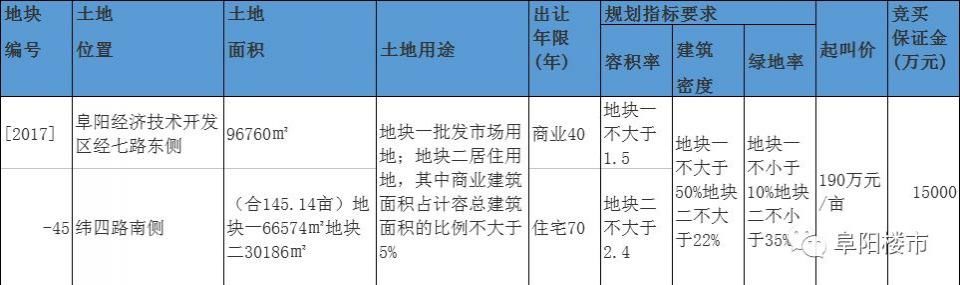 泪崩!颍东新城综合体尘埃落定，世纪金源购物中心来了!