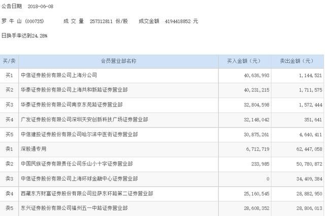 明灯看盘：大盘面临破位独角兽却开始疯狂 下周利空分析解读