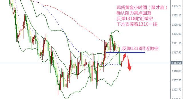 聚才鑫：5.15聚焦美联储讲话，黄金原油分析及建议