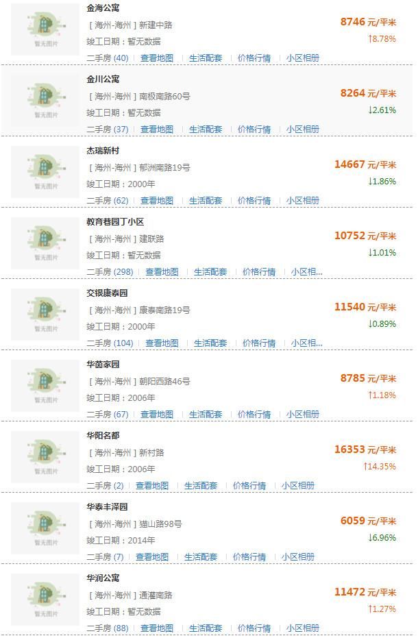 房价要跌？连云港500所小区房价新鲜出炉！你家房子值多少钱？