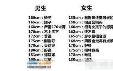 男生最佳长身高的是什么时候? 停止长高又是什