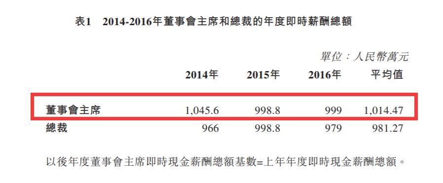 乐视14个跌停后迎来狗年开门红和股东大会，然而孙宏斌却缺席了…