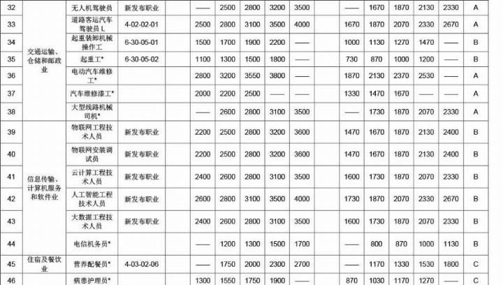 管工职业技能标准