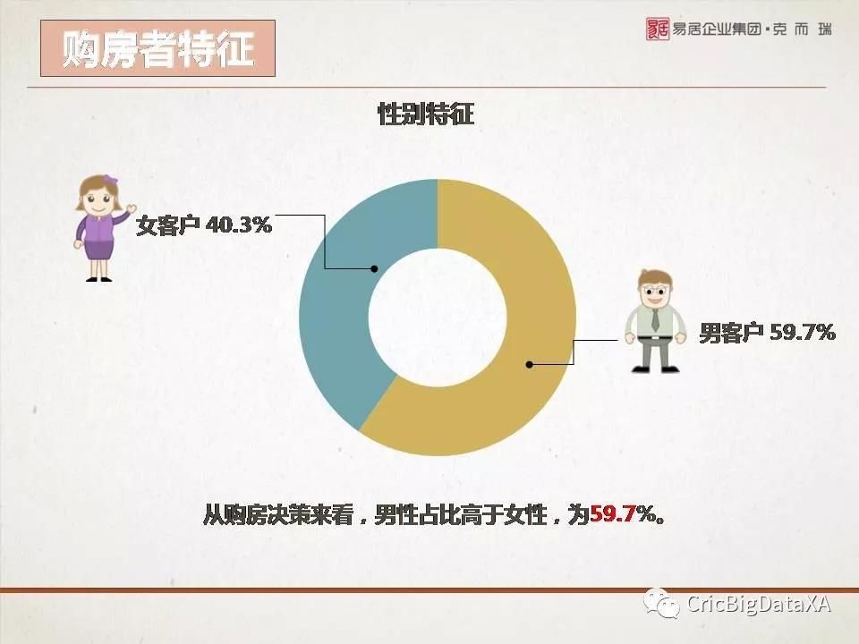 西安购房者大数据报告2018年1月版重磅发布