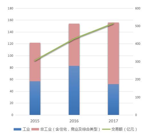 看不清这三个趋势，你可能在深圳买不到房！