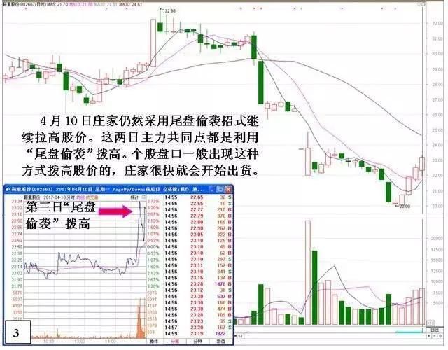 金牌操盘手的成功经验分享：选股坚持只看两条线，赚翻天！