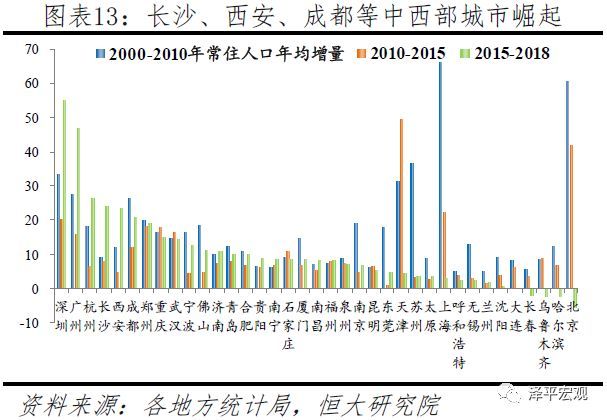 城市户籍人口排名_2014城市户籍人口排名,中国城市人口排名2014(2)