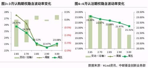 【衍生品周报第7期】短期上证50相对调整压力大 中证500相对小