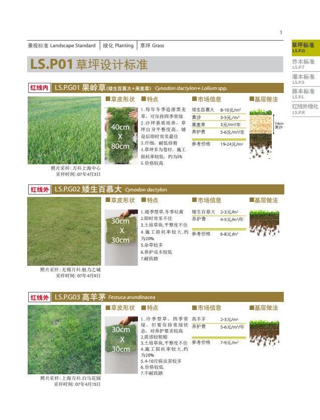 恒大、万科地产园林景观施工图集