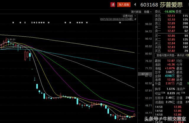 250克阿胶竟卖1499元，水煮驴皮何以撑起东阿400亿市值？