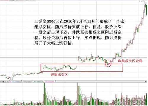 一位操盘奇才的肺腑忠告：抄底股票的铁血纪律，一买必涨绝无例外