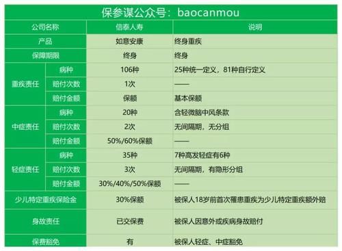 身故是什么意思