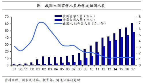 质量型人口红利_质量型人口红利对中国未来经济影响评估