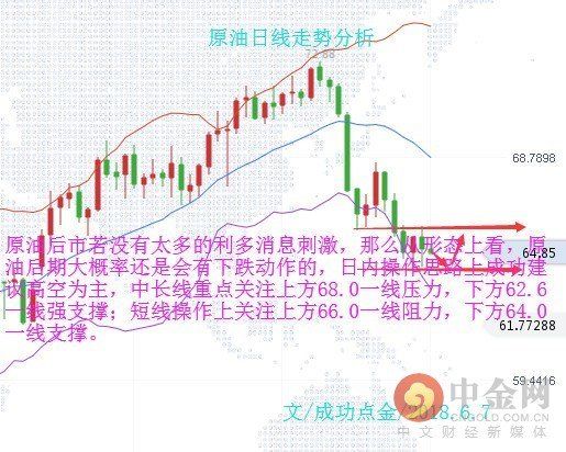 贸易战越演越烈难改加息压制 黄金原油勿盲目抄底