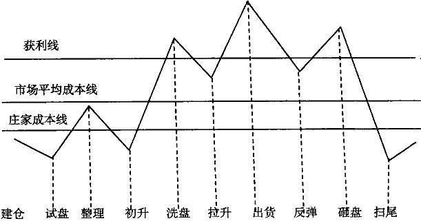 连续36个涨停板，神话破灭独剩一地鸡毛？看完这篇文章就看懂股市