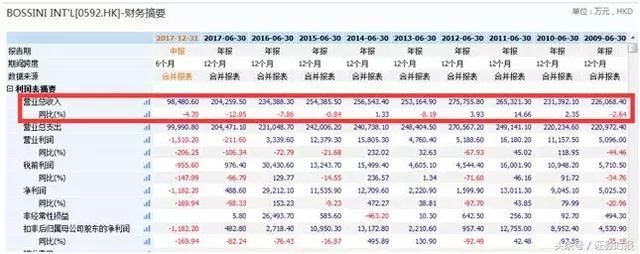 4天跌掉90%！富贵鸟公司债遭遇“连环斩”，发生了什么？