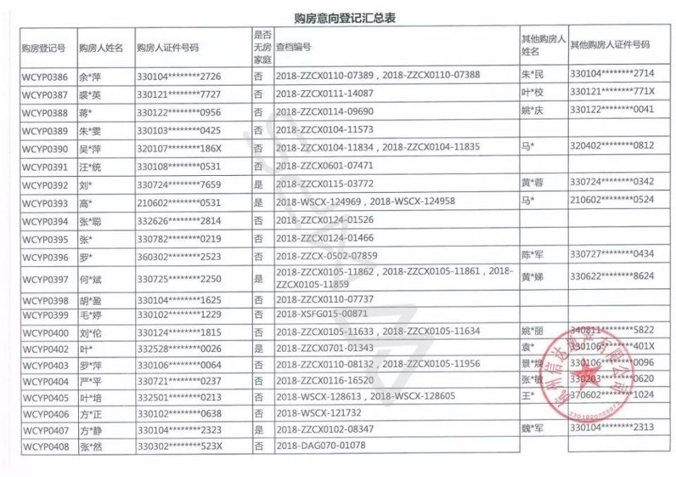 633位杭州富豪抢204套千万豪宅，若首付三成月还3万以上!中签率6%