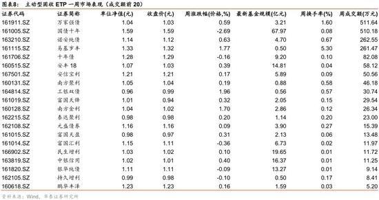 华泰金工ETP周报:易方达原油份额增42% 金融