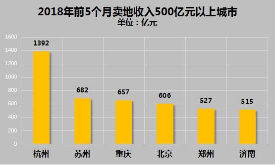 专家说｜2018下半年房价会跌吗？