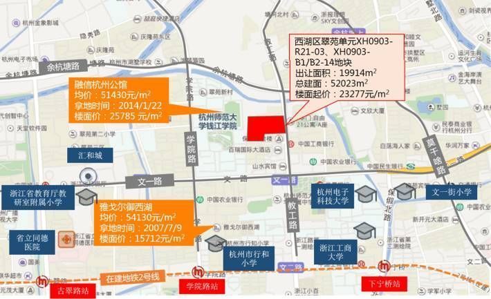 文一街小学,杭州市行和小学等,学区资源较优,周边有杭州电子科技大学图片