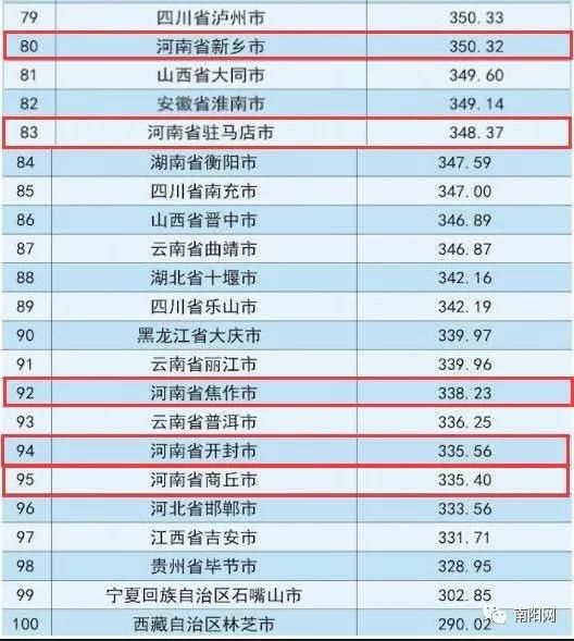 南阳经济排名_南阳经济贸易学校图片(2)