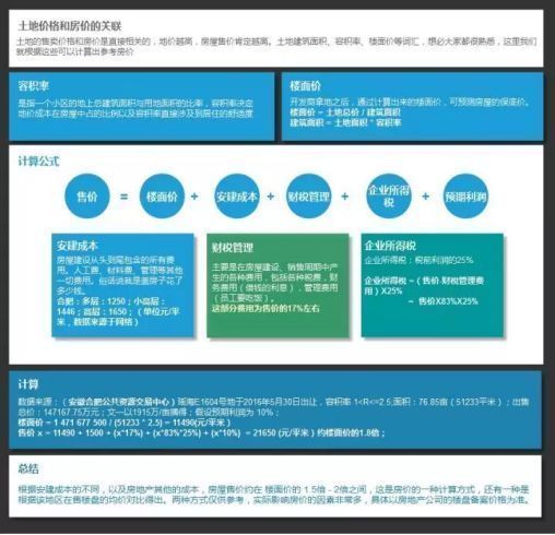 沧州-河北房价最妖的城市