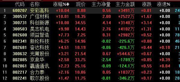 富士康上市引发的深度思考,次新股的机会在哪