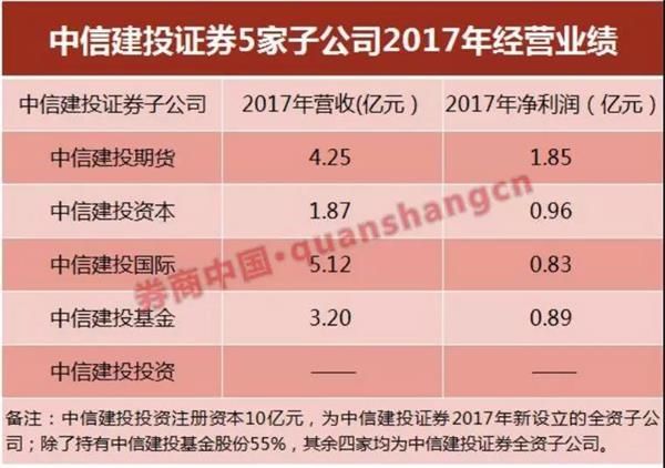 中信建投拿到A股IPO批文 发行不超4亿股 前十大券商正齐聚A股