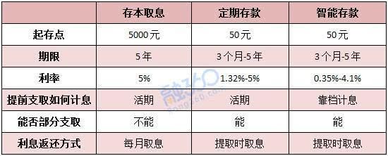 为什么银行普通定期都能到5.4%，银行大额存单利率才4.1%?