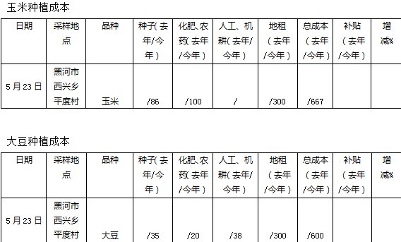 种植呈现玉米增大豆减 大农场模式将成为未来发展方向