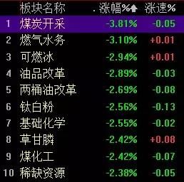 佛山无影回撤席位，天邑股份14%面霸，华锋游资的教训！