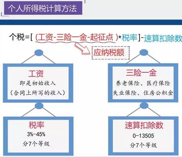 个税起征点7000好还是1万好？ 专家：都不如这个政策好