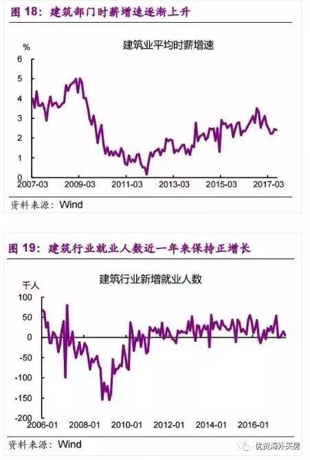 楼市泡沫重现？美国房价再创十年新高，风险与机遇并存！