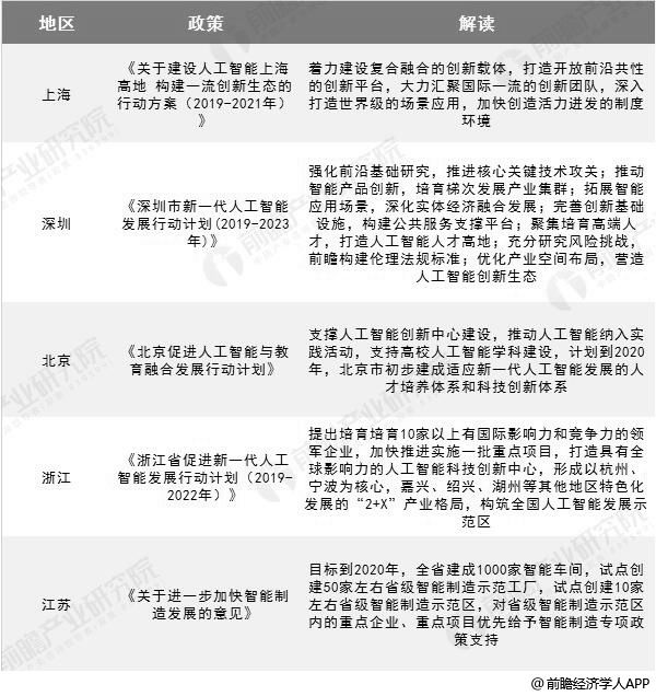 中国发展人工智能的政策