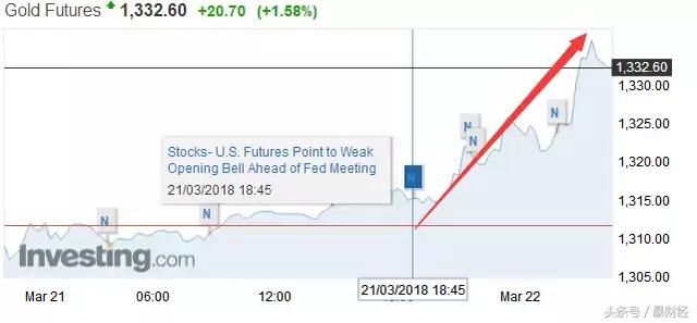 8次加息!刚刚,美联储发出最强音!