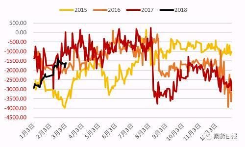 供应压力有所缓解，沪胶反弹能延续否?
