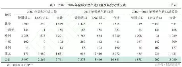 中国科学院院士邹才能:中国天然气发展态势及