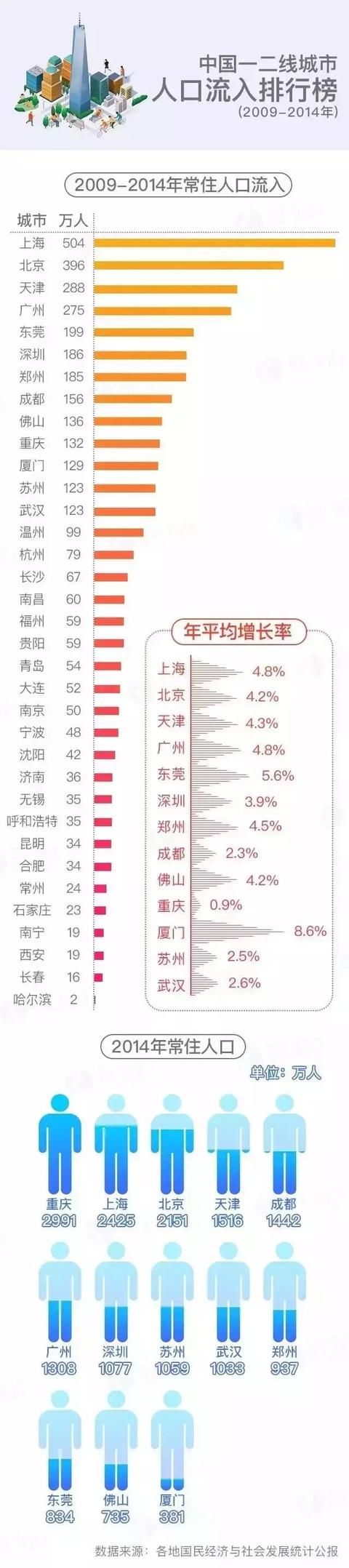 买房时该如何选城市？ 哪些城市才值得买入？