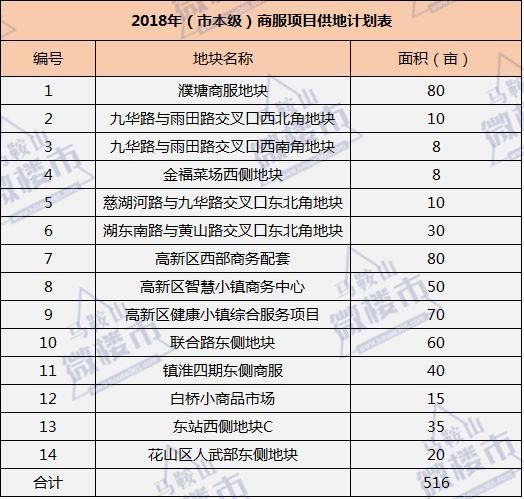 厉害了!安徽16城上周房价14涨1平1跌 其中这个城市涨幅全省第一!