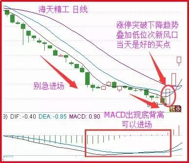 一位操盘奇才的肺腑忠告：抄底股票的铁血纪律，一买必涨绝无例外