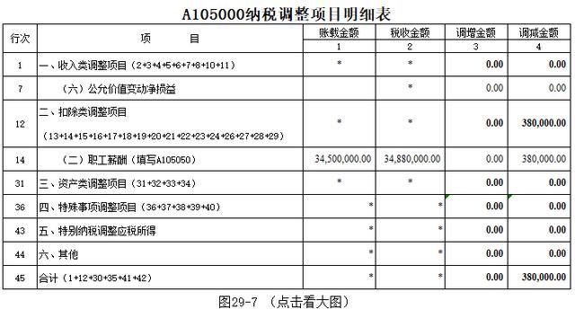 会计培训-工资薪金的纳税调整及填报