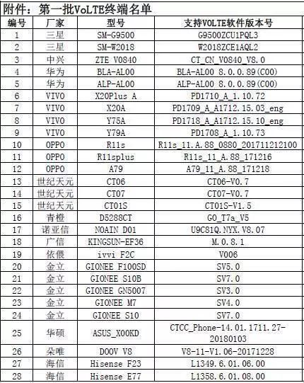 全网通3.0升级 2018年中国电信VoLTE将全面商