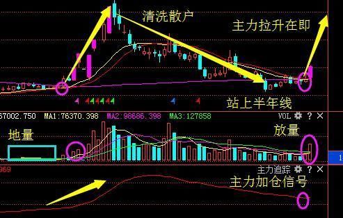 清华女博士受邀央视财经:一万小时试验无半点偏差量比换手率选股