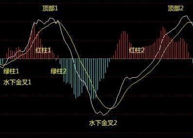 中国股市已被逼上“梁山”，一旦消息被核实，救市锦囊还有何用？