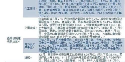 中信策略:油气龙头可作为较优选择 另可配置银行等