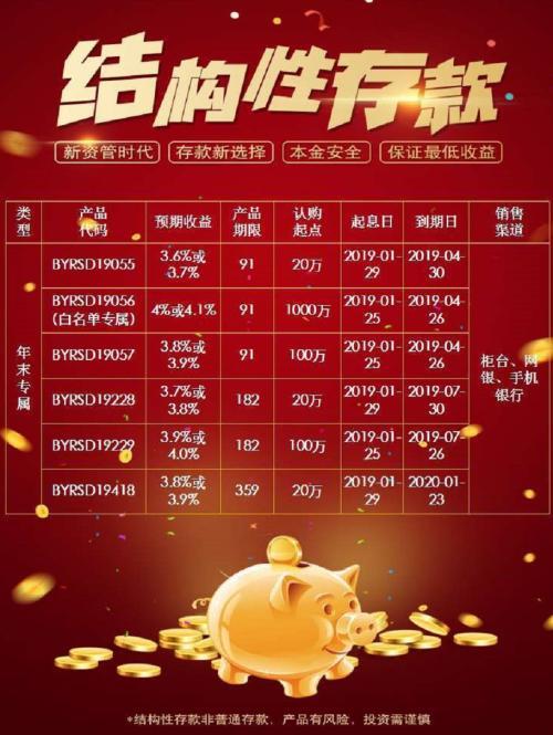 大树:真假银行结构性存款 理财指南