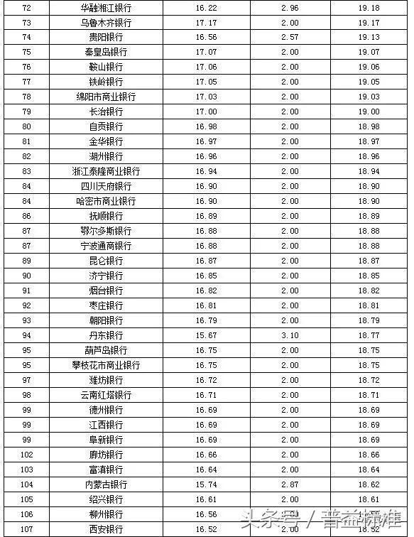 全国商业银行排名_商业银行(2)
